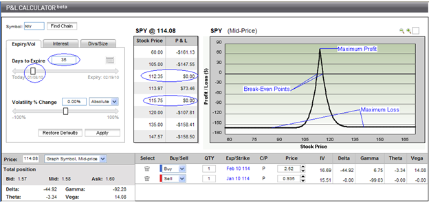 Long Calendar Spread with Puts Long Calendar Spread with Puts